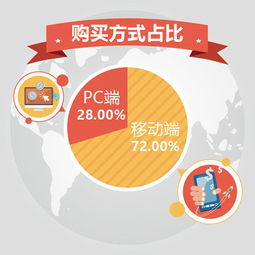 双十一旅游数据报告 预约模式备受欢迎，入境旅游市场迎来新机遇