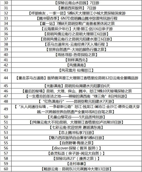 聚焦入境旅游线路大赛 专家建言助力云南文旅发展与华侨、香港市场拓展