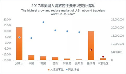 CADAS报告 2017年美国出入境旅游市场简析与招徕策略