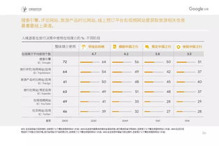 旅游大数据洞察 2019年中国入境游客行为与态度分析——聚焦华侨归国与香港游客